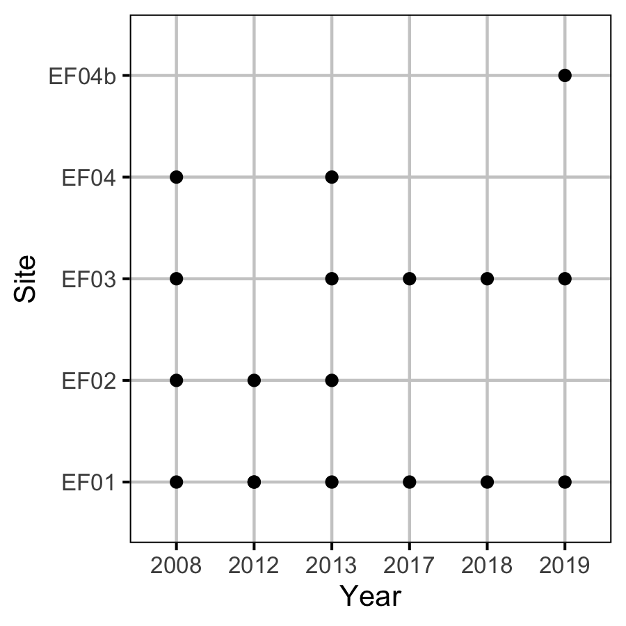 figures/count/Electrofishing/Backpack Visits.png